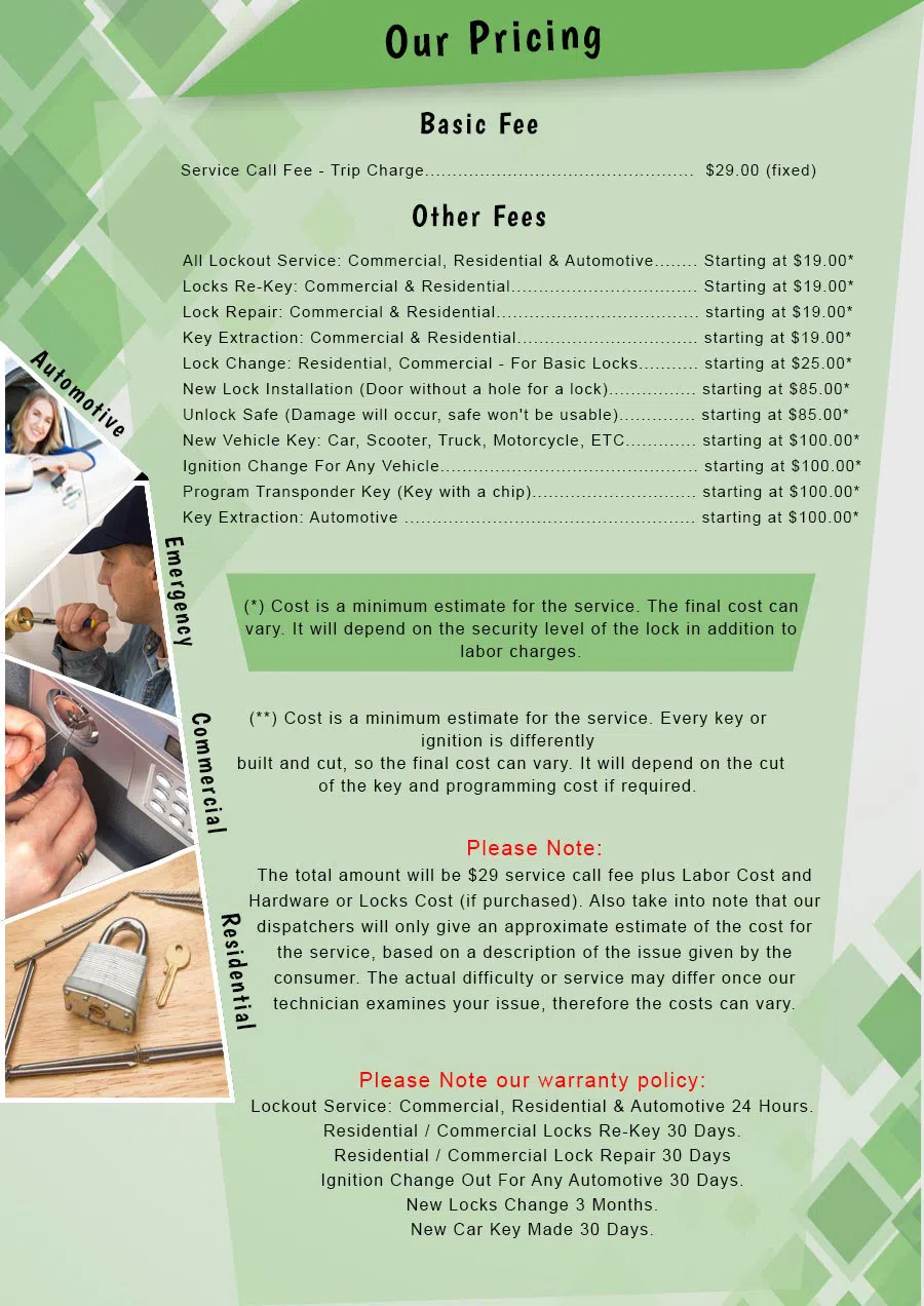 Aqua Locksmith Store Richmond, VA 804-596-3264